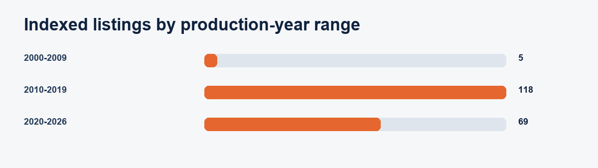 3D Printer listing records by production-year range