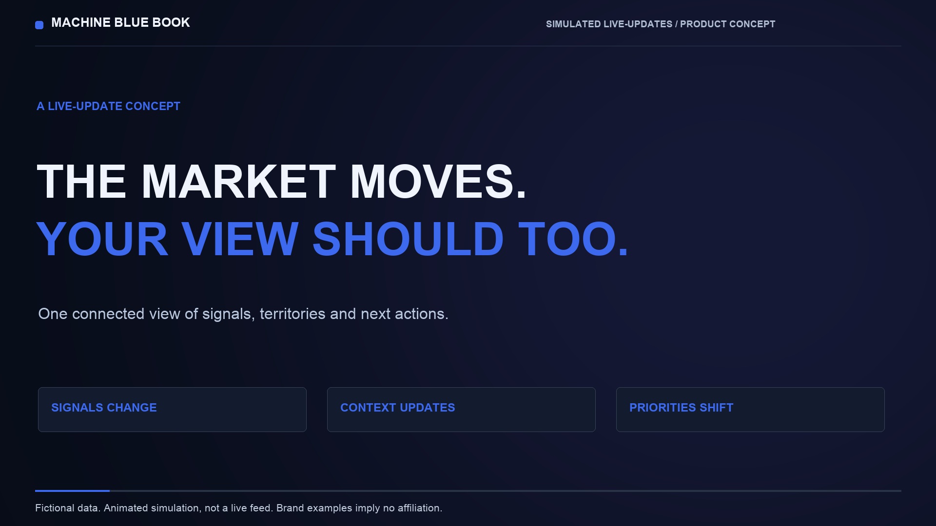 Machine-Market Demand Intelligence: simulated product concept