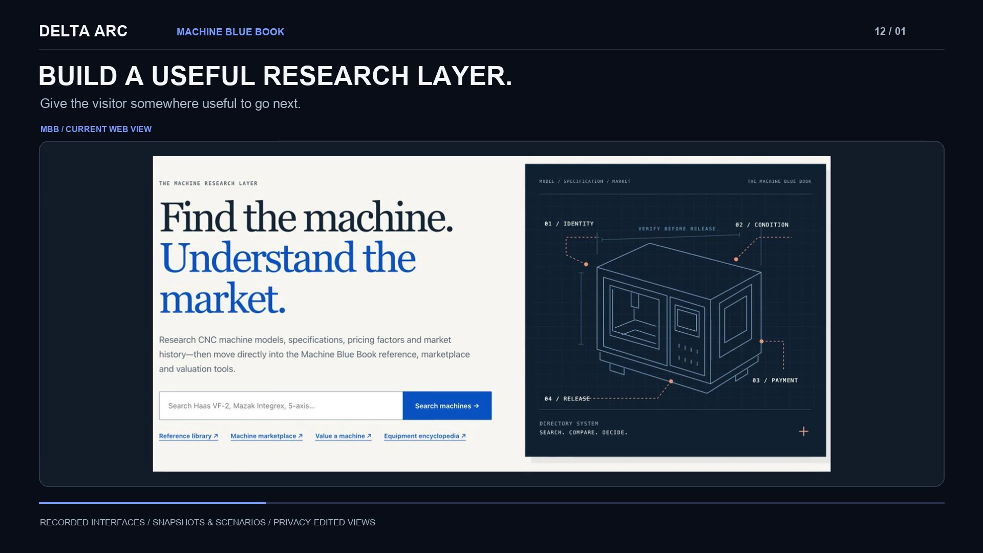 Build. Measure. Expand. — Machine Blue Book video