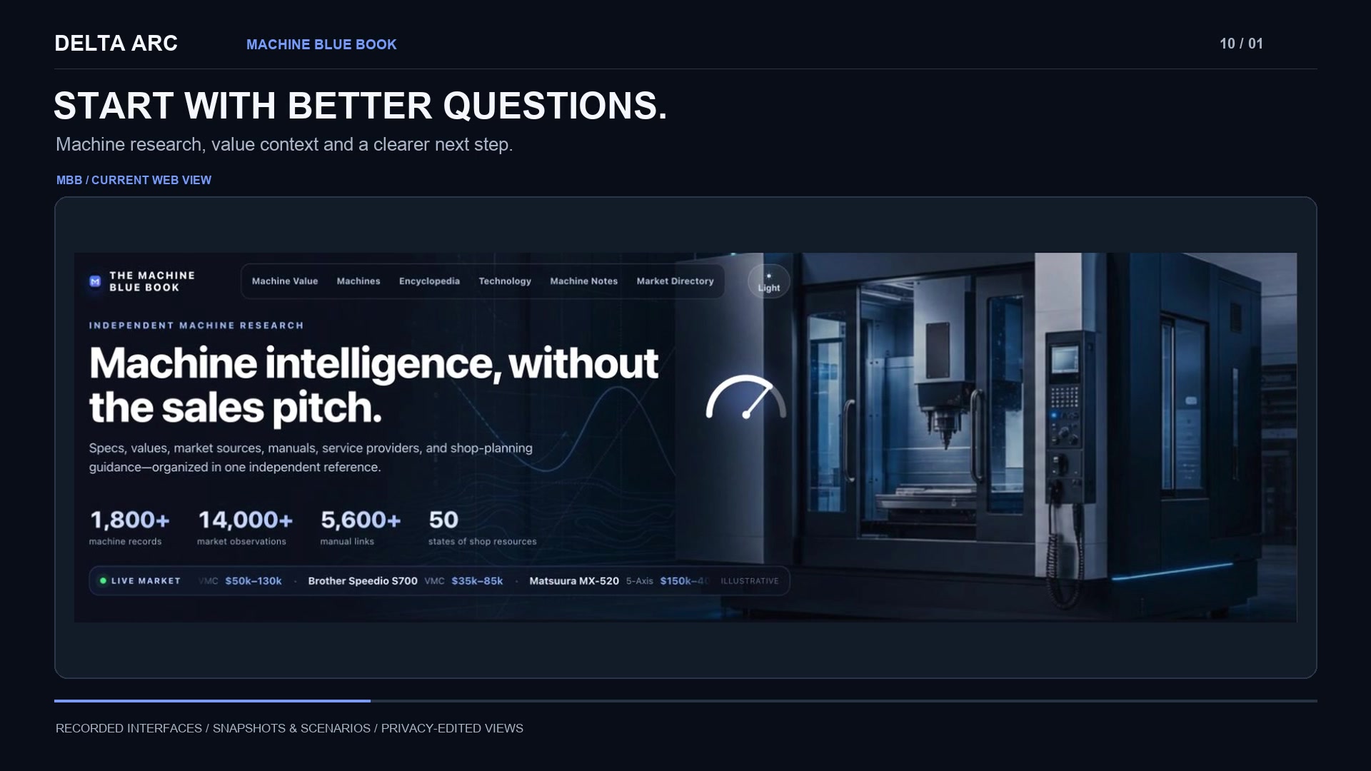 Research to decision — Machine Blue Book video