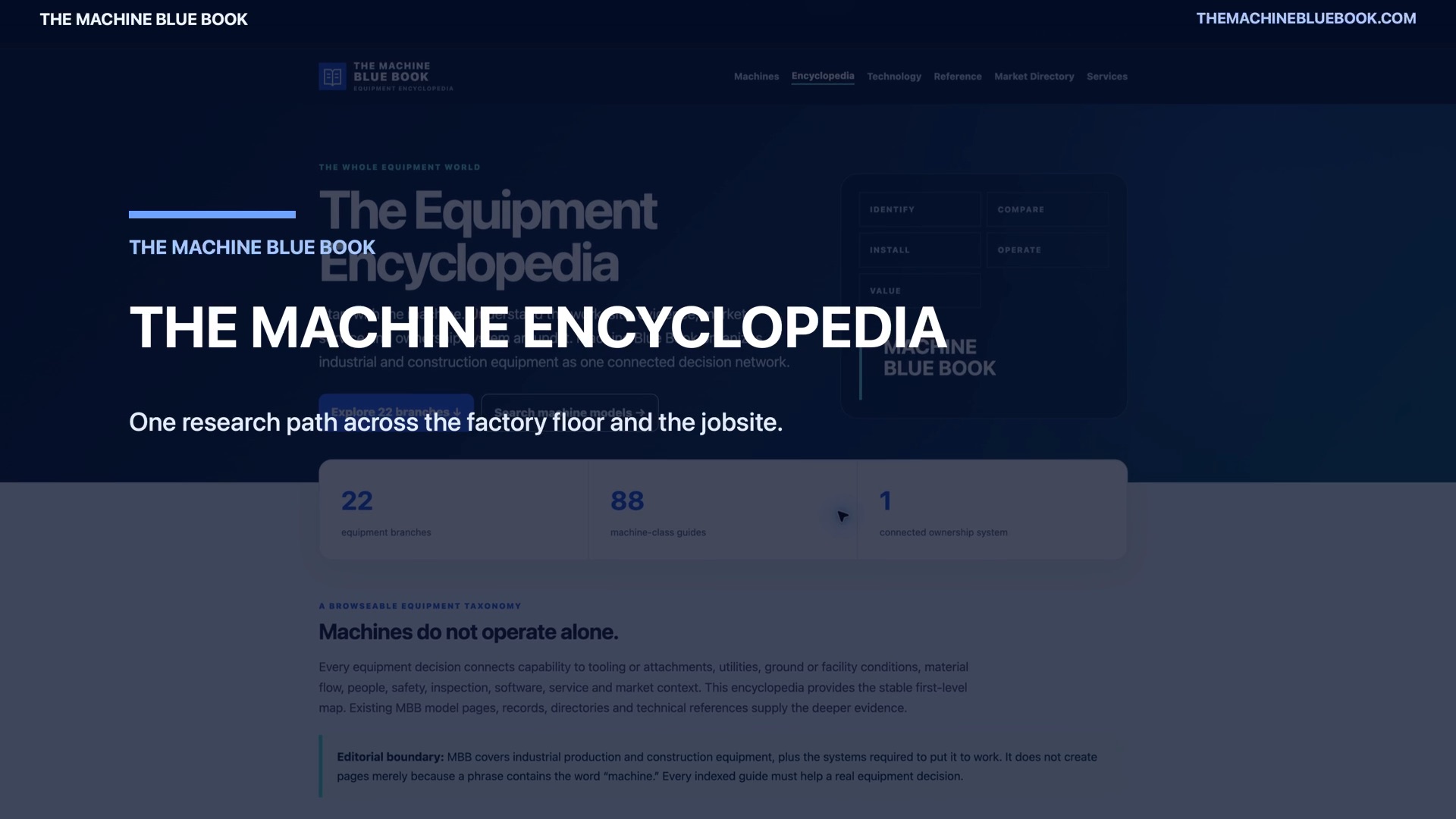 The machine encyclopedia path — Machine Blue Book walkthrough video