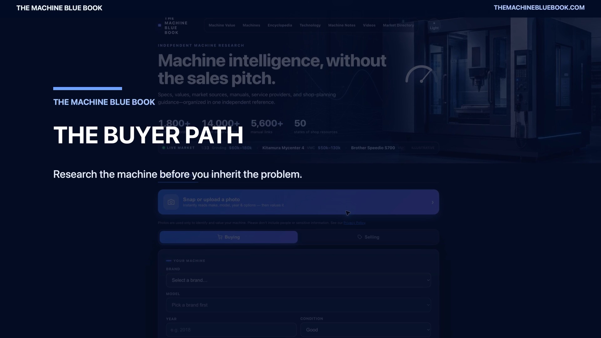 The buyer path — Machine Blue Book walkthrough video