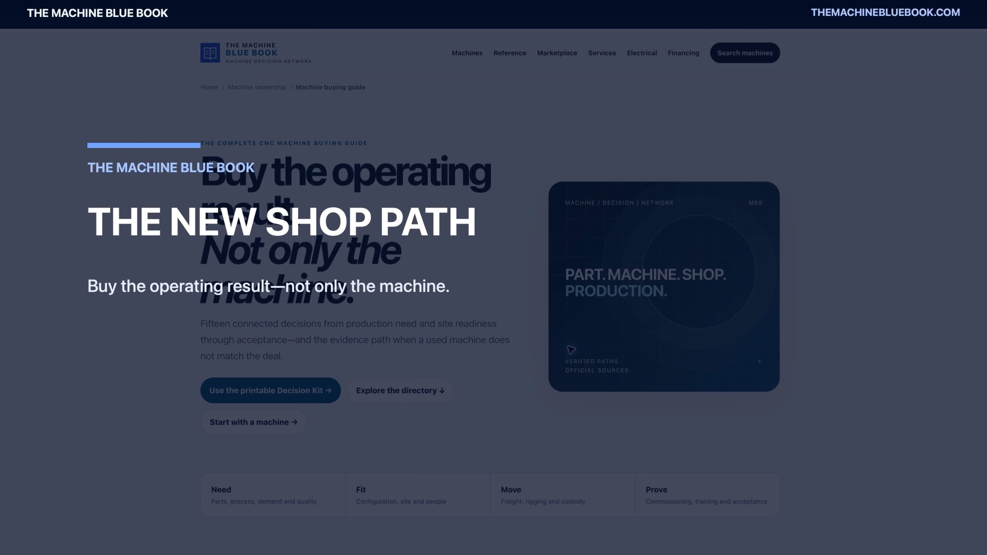 The new shop path — Machine Blue Book walkthrough video