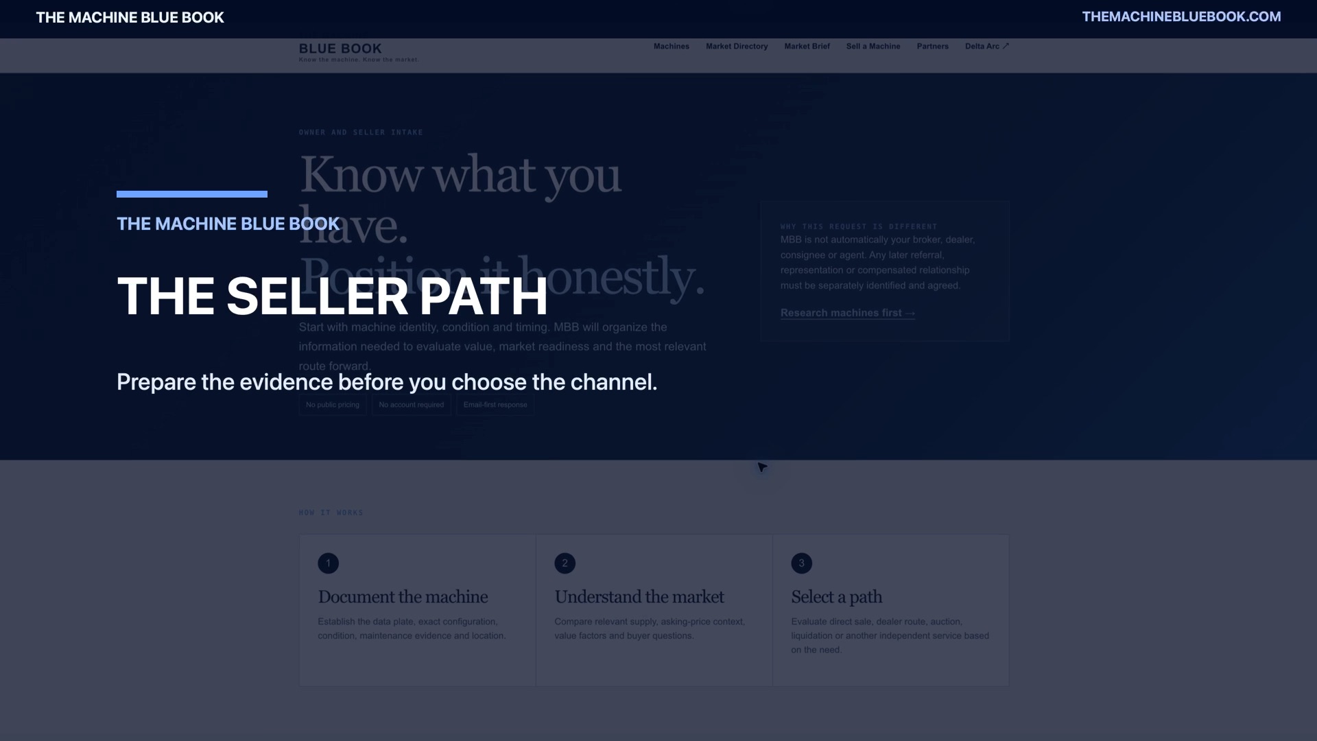 The seller path — Machine Blue Book walkthrough video